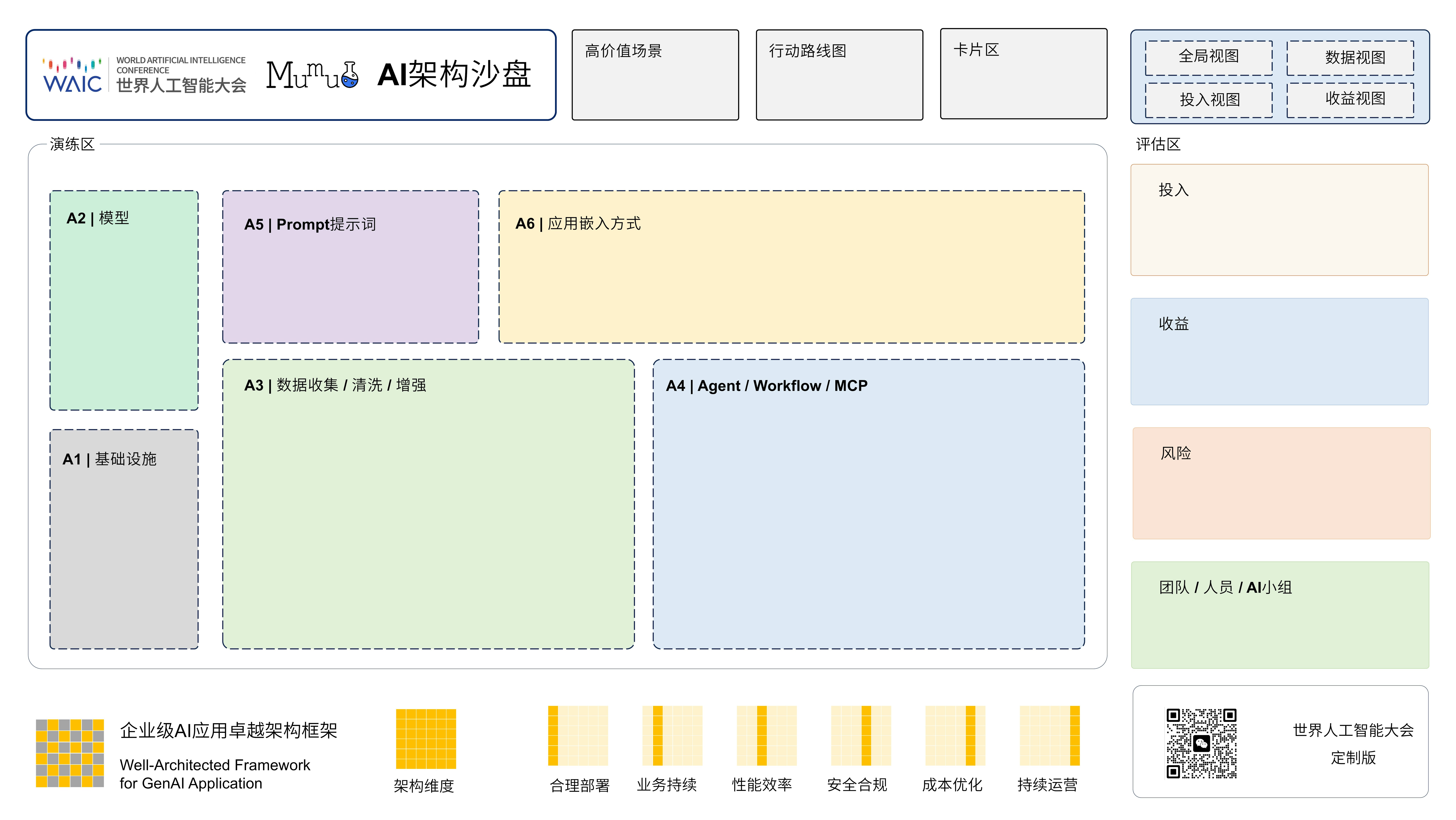 Media AgentBox - Platform Gen AI yang baik 2
