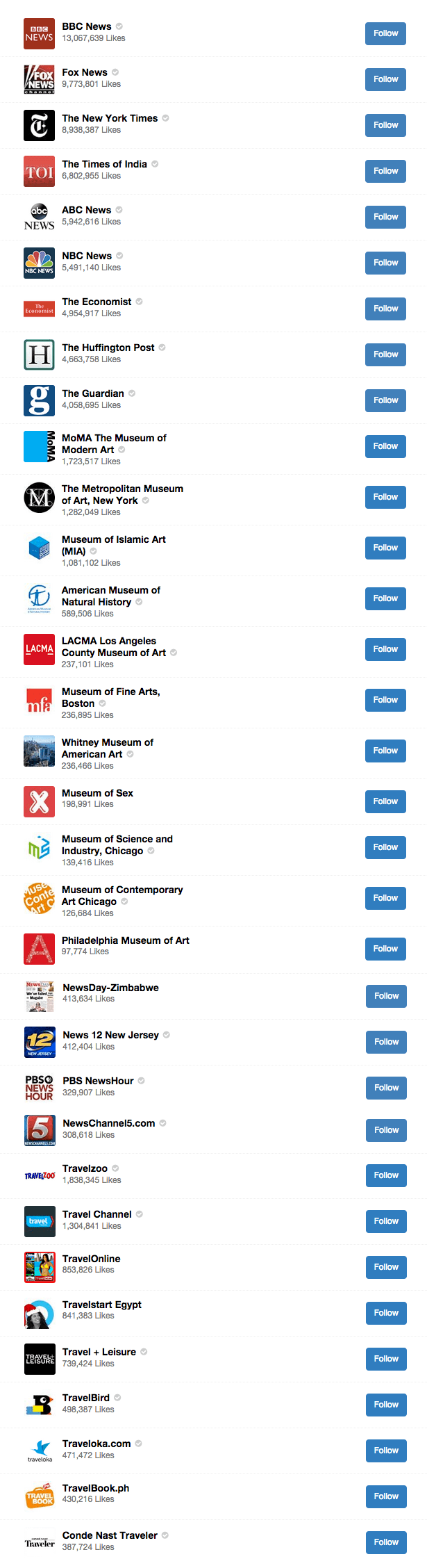 crowdtangle gallery image