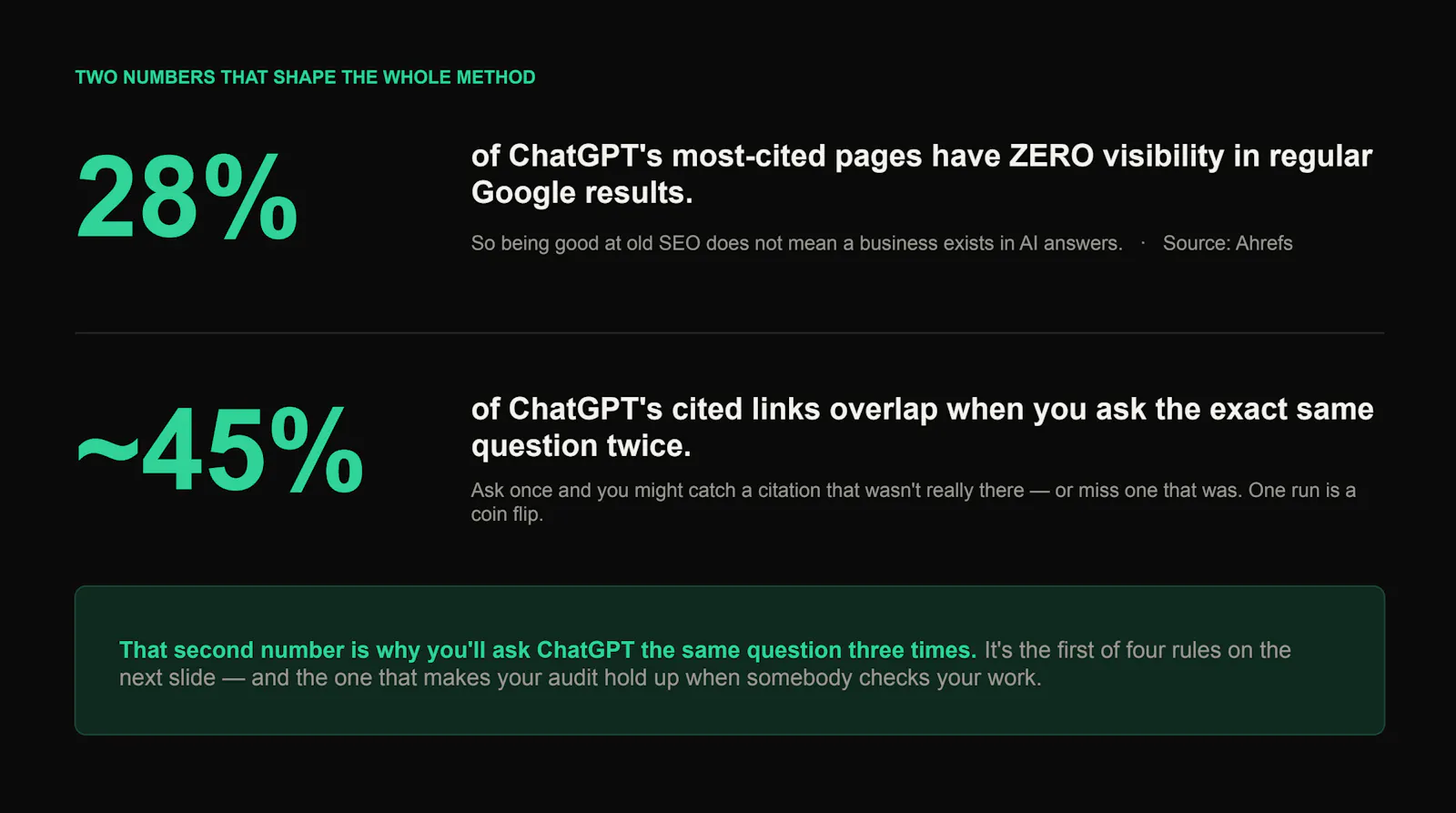 The AI Visibility Audit Kit screenshot 3