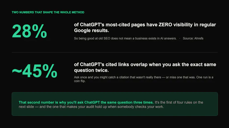The AI Visibility Audit Kit screenshot 3