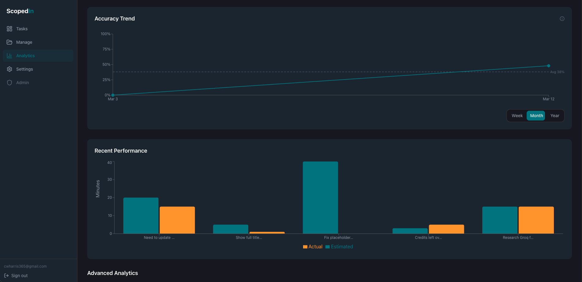 ScopedIn gallery image