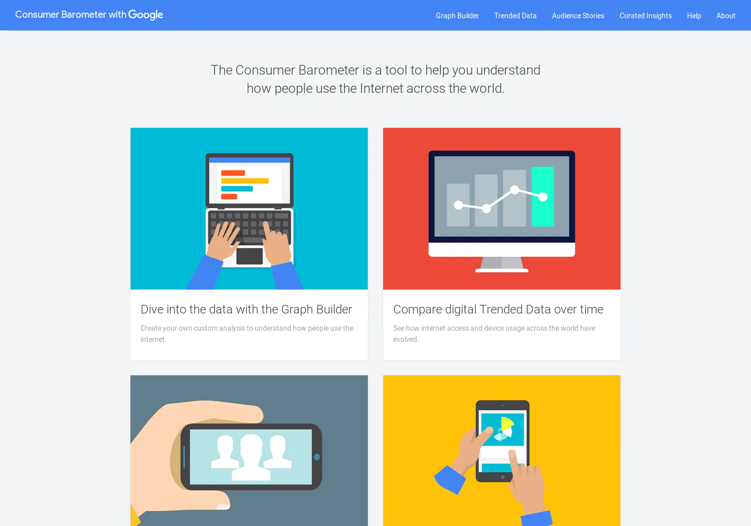 Consumer Barometer