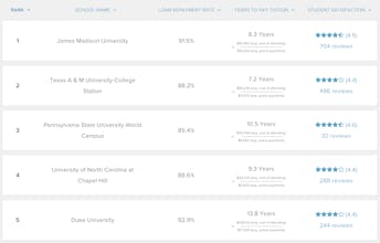 College Ranking Tool gallery image