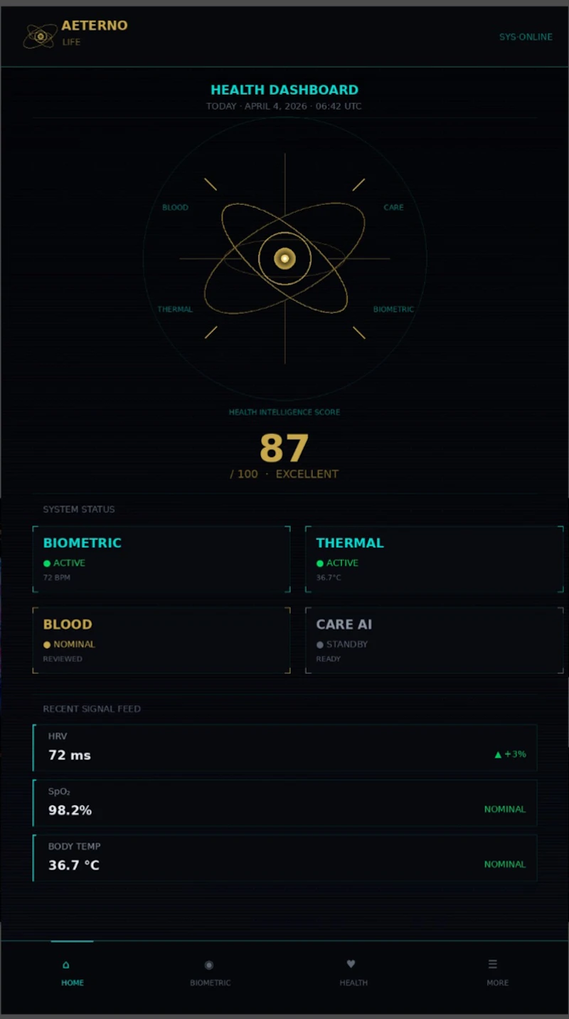 AETERNO Life screenshot 4