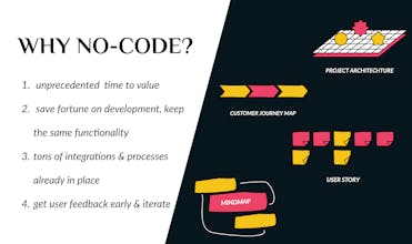 No-Code MVP Assembly Line gallery image