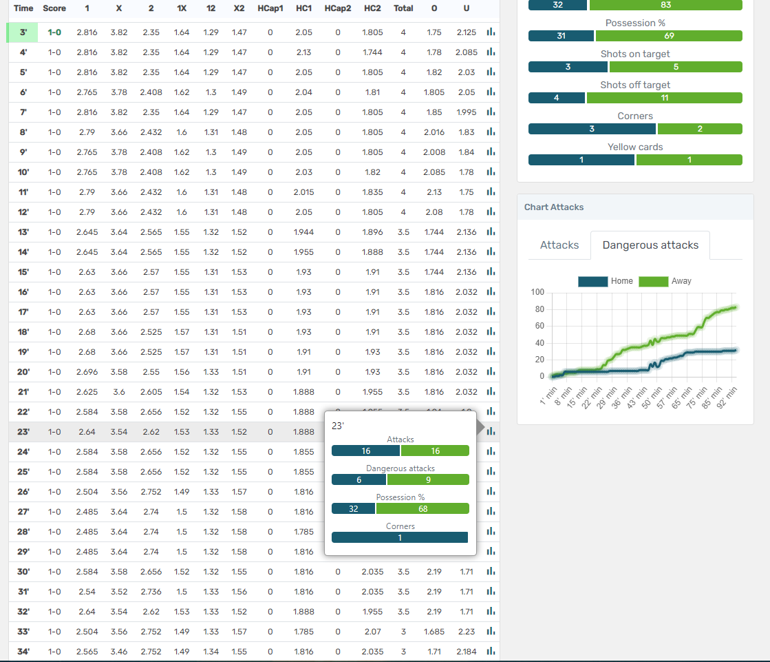 OddsLogs gallery image