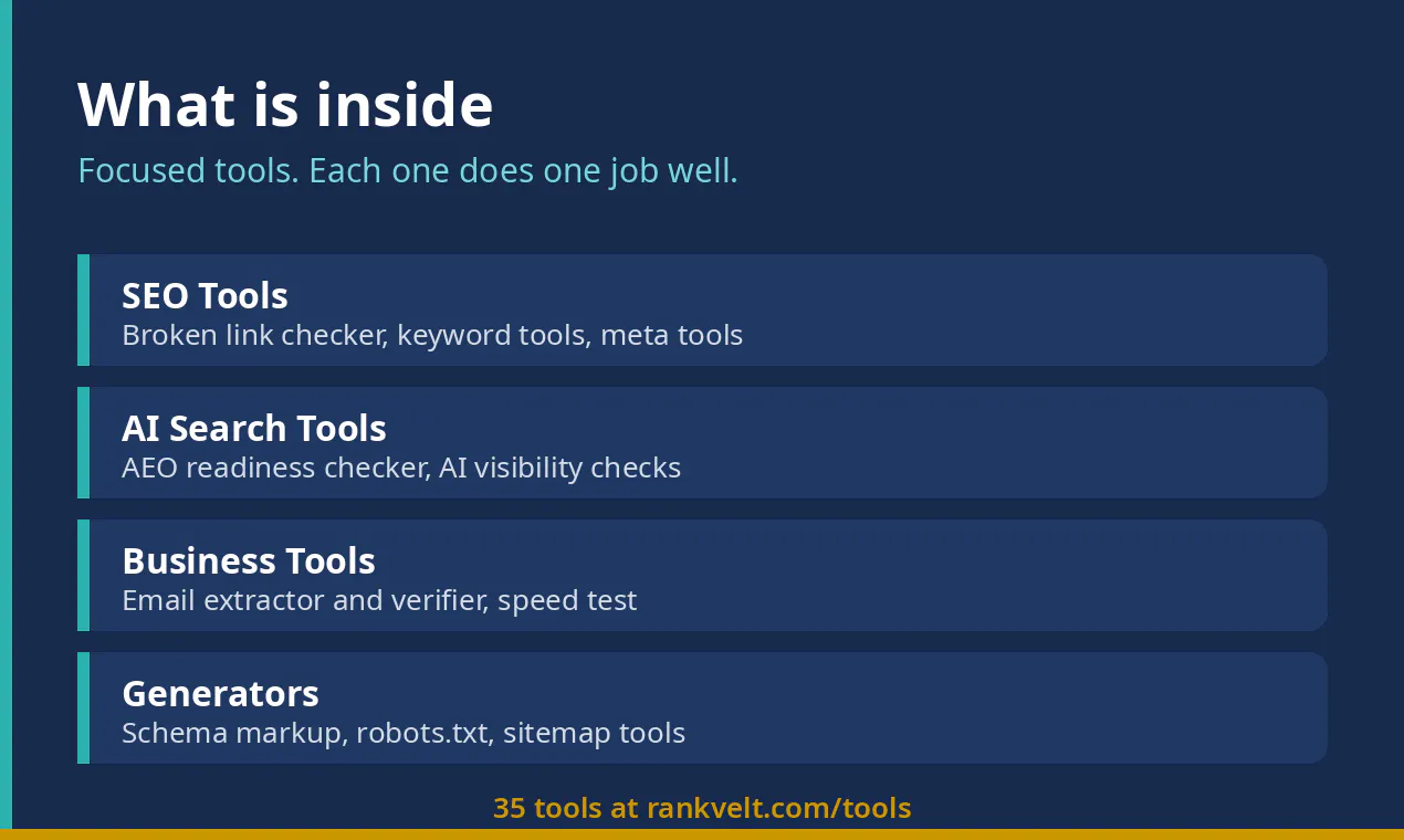 RankVelt Free SEO Tools gallery image