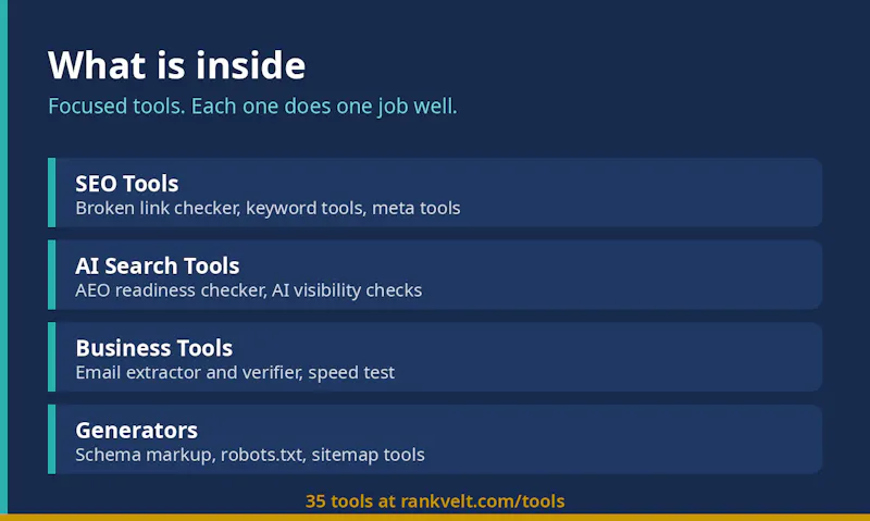 RankVelt Free SEO Tools screenshot 2