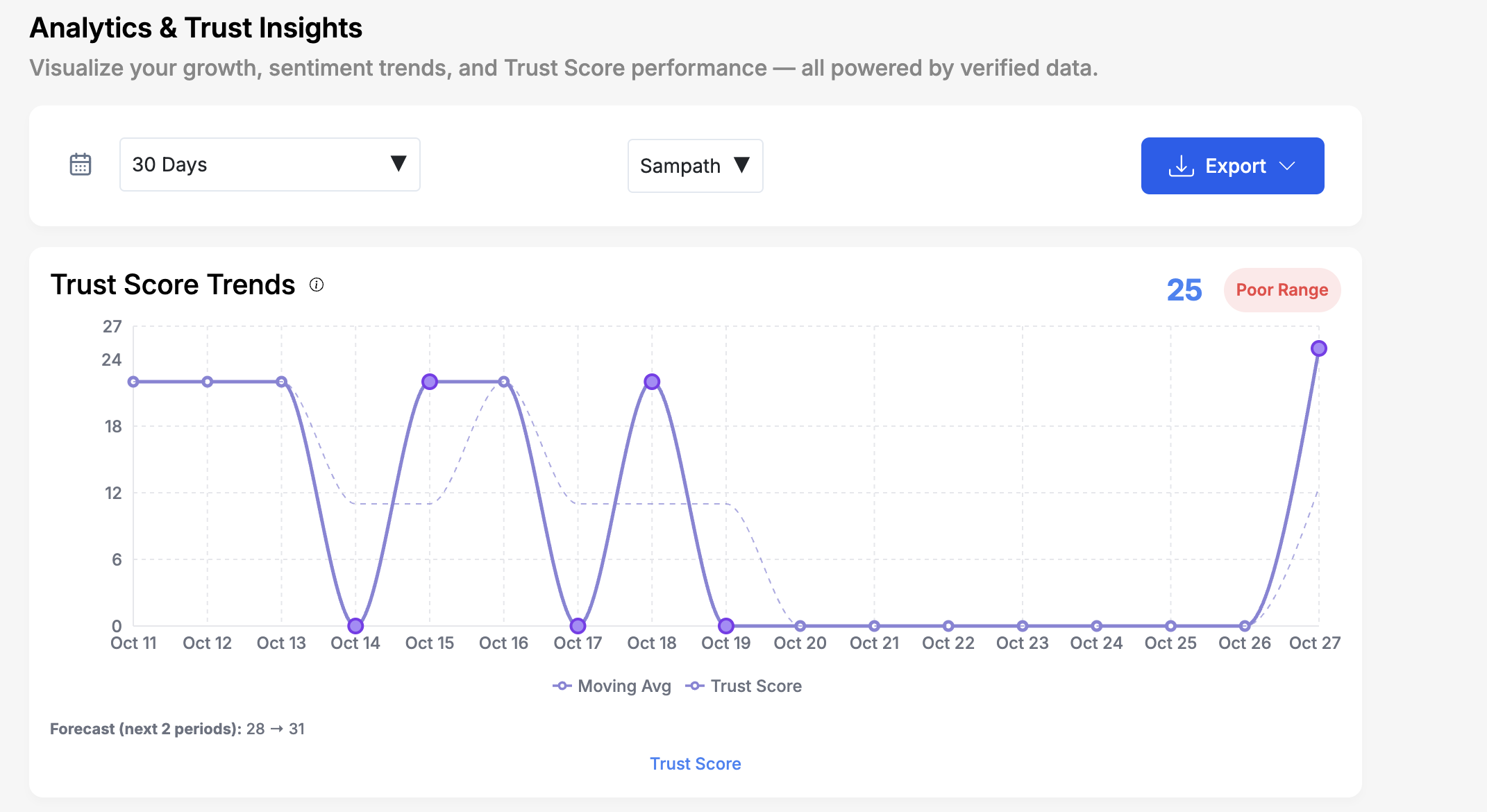 TrustVerifi gallery image