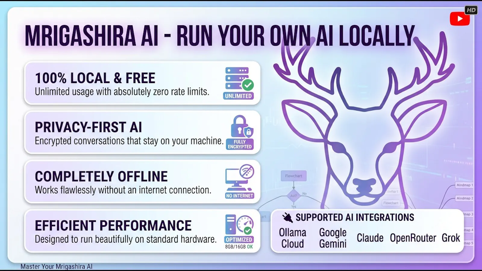 Mrigashira AI engine screenshot 1 (video preview)