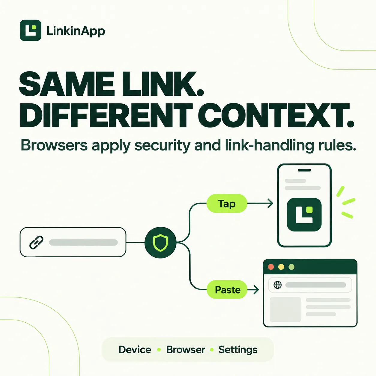 short link insights gallery image