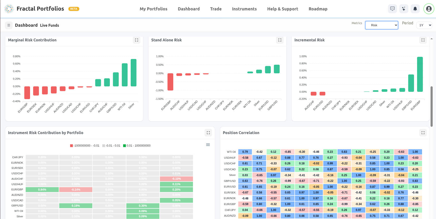 Fractal Portfolios gallery image