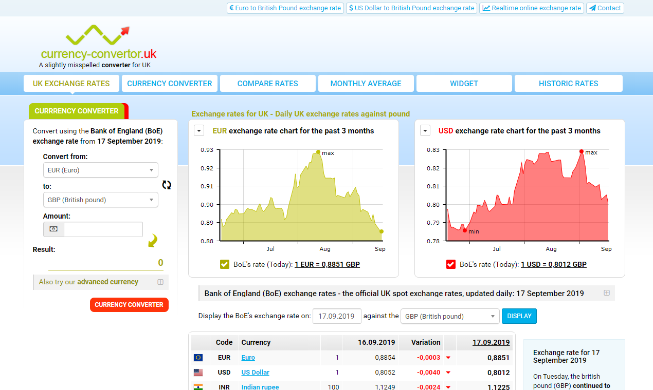 Official exchange rates for UK gallery image
