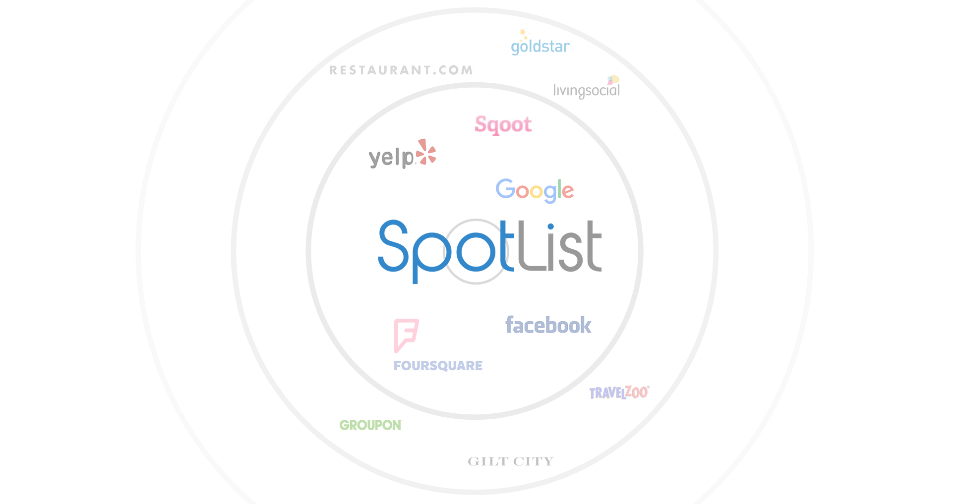 SpotList