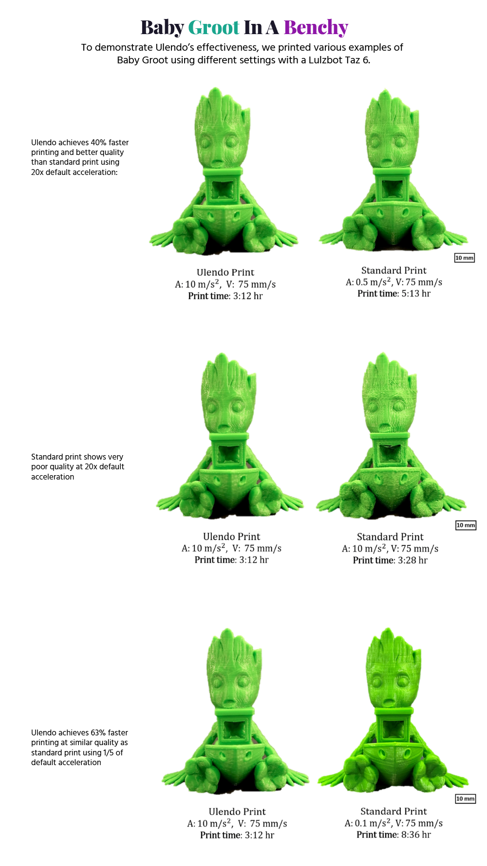 Ulendo gallery image