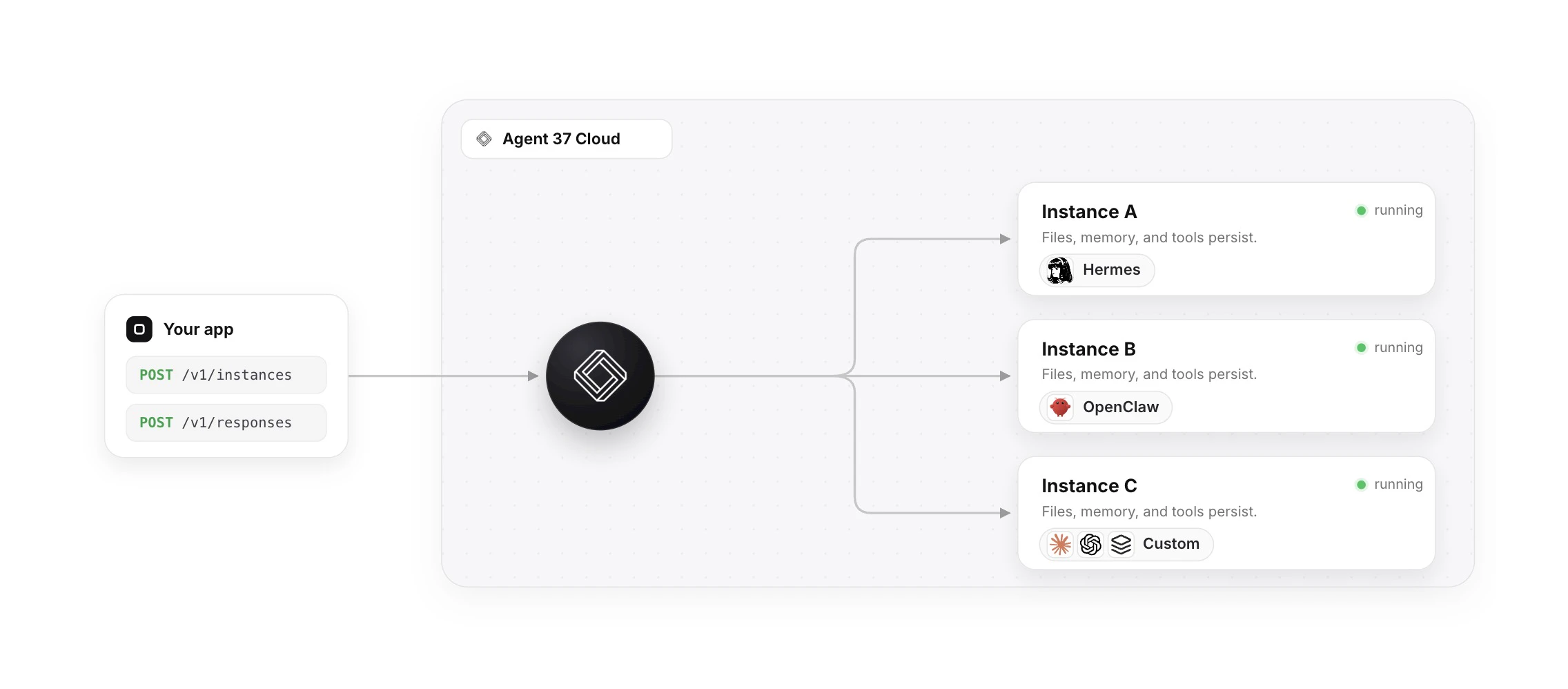 startuptile Agent 37-Give every customer their own Hermes or OpenClaw agent