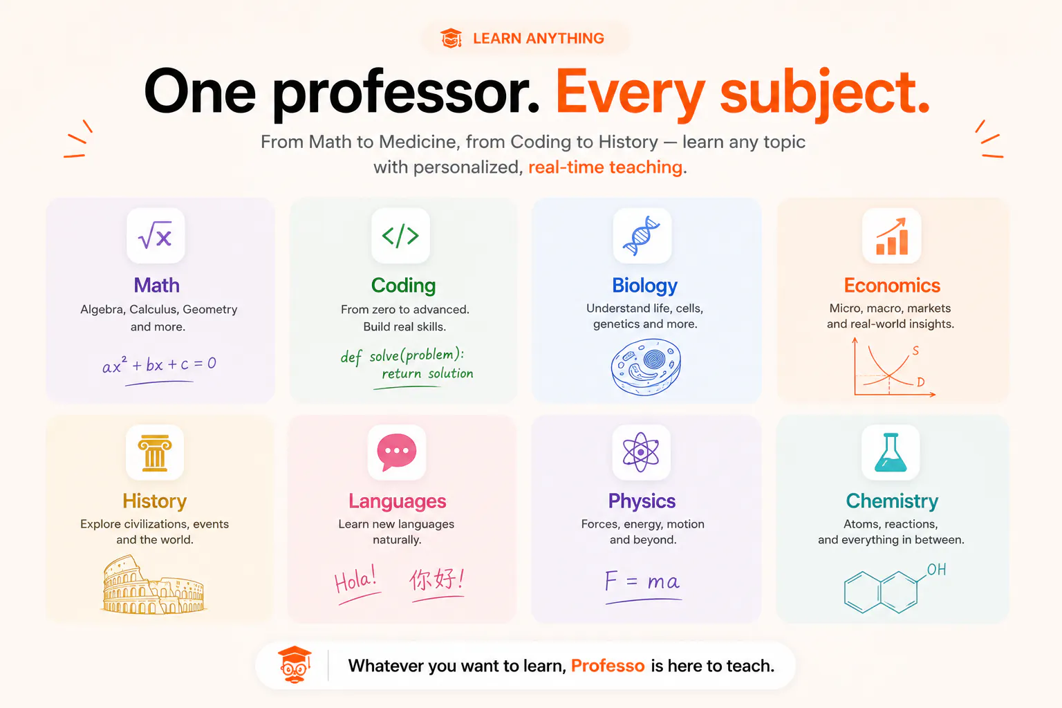 Professo gallery image