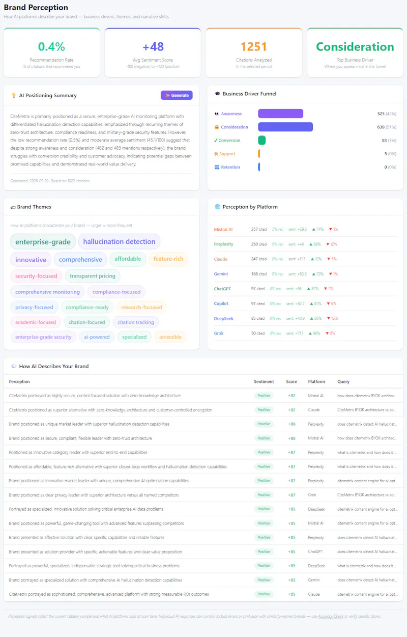 CiteMetrix screenshot 4