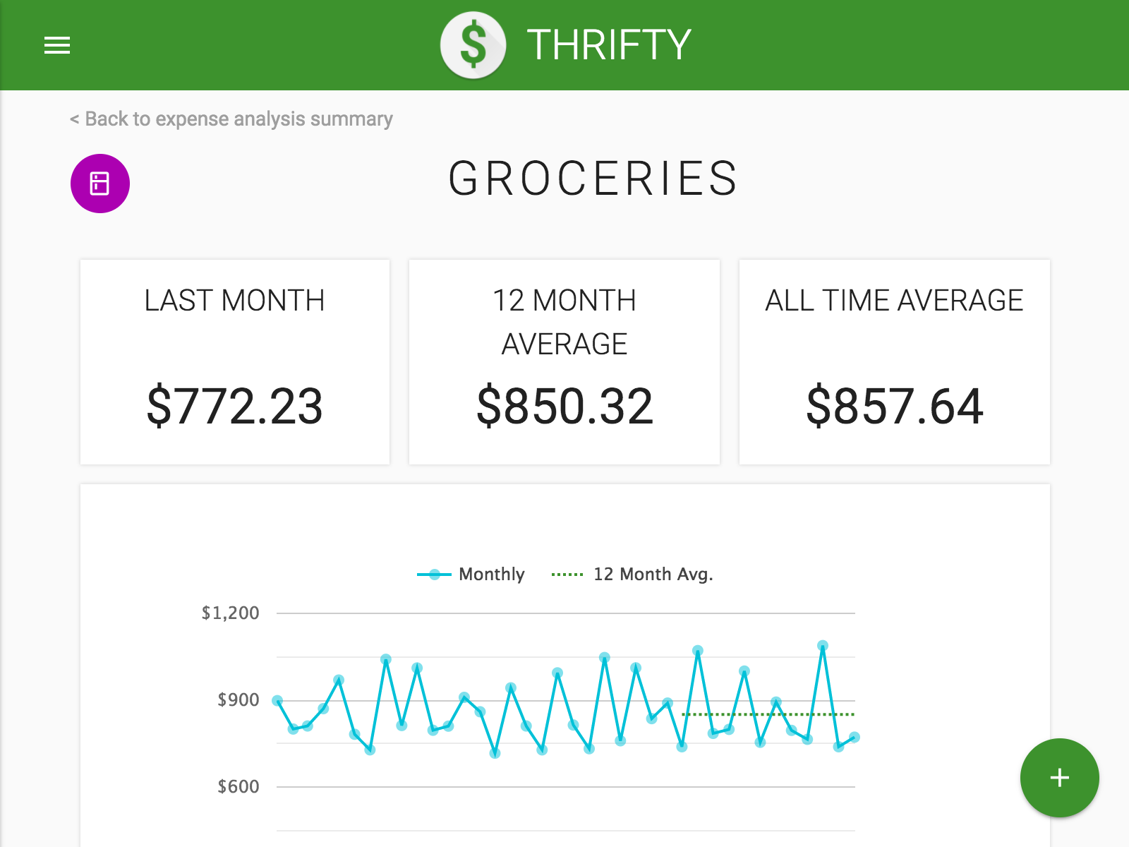 Thrifty gallery image