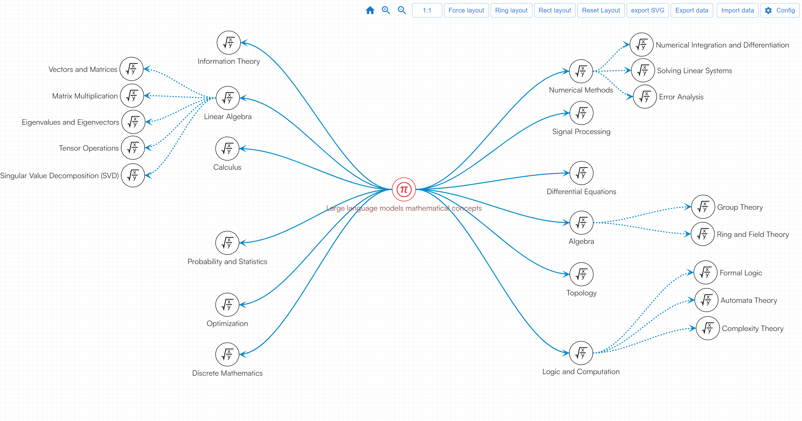Addgraph - Una herramienta que gráfica diagraman y visualización de datos. media 8
