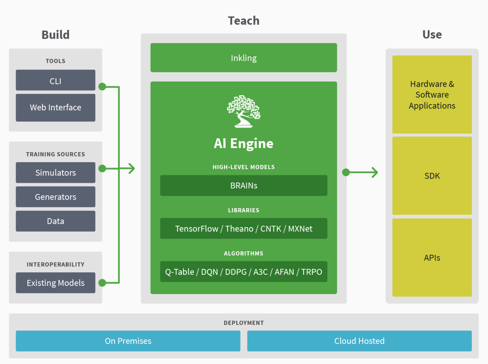 Bonsai gallery image