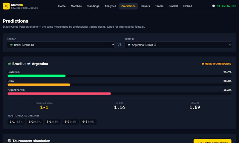 MatchIQ-FIFA 2026 Intelligence Platform screenshot 2