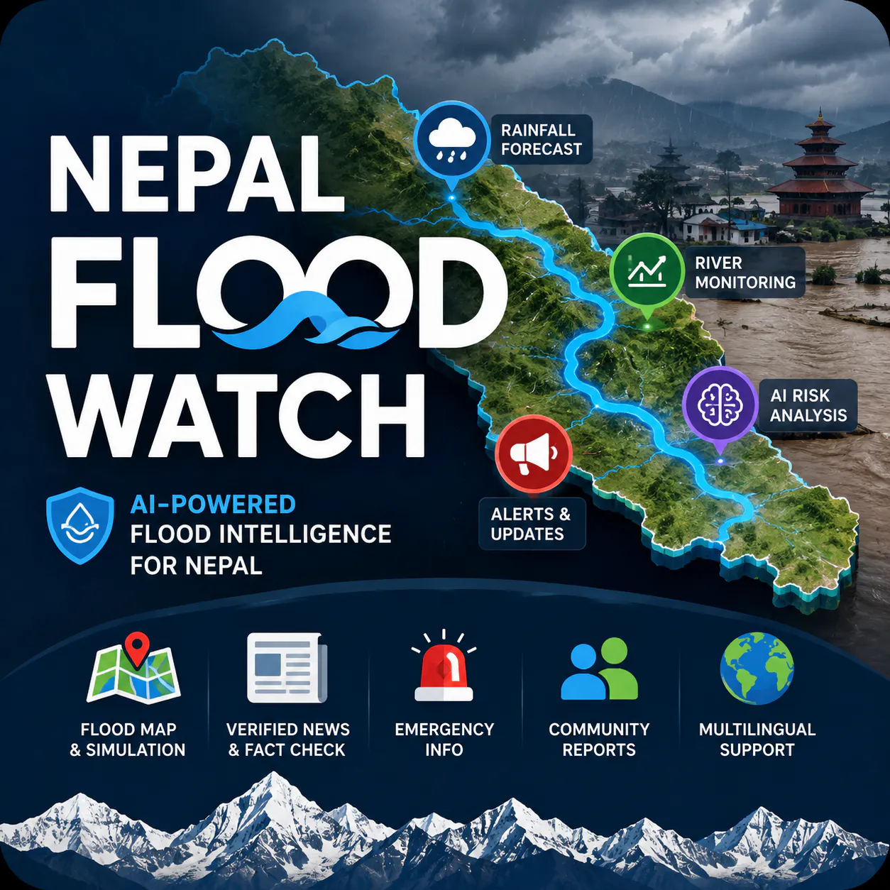 Nepal Flood Watch