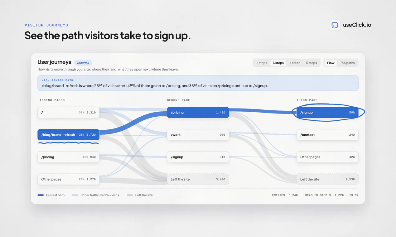 useClick.io gallery image