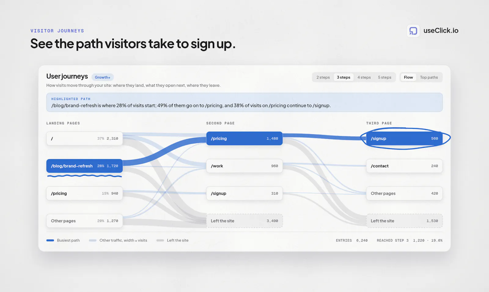 useClick.io screenshot 6