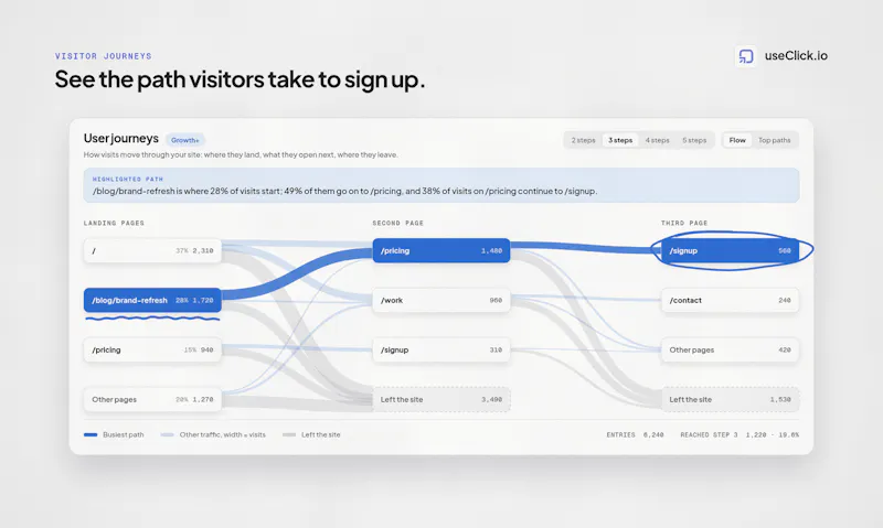 useClick.io screenshot 6