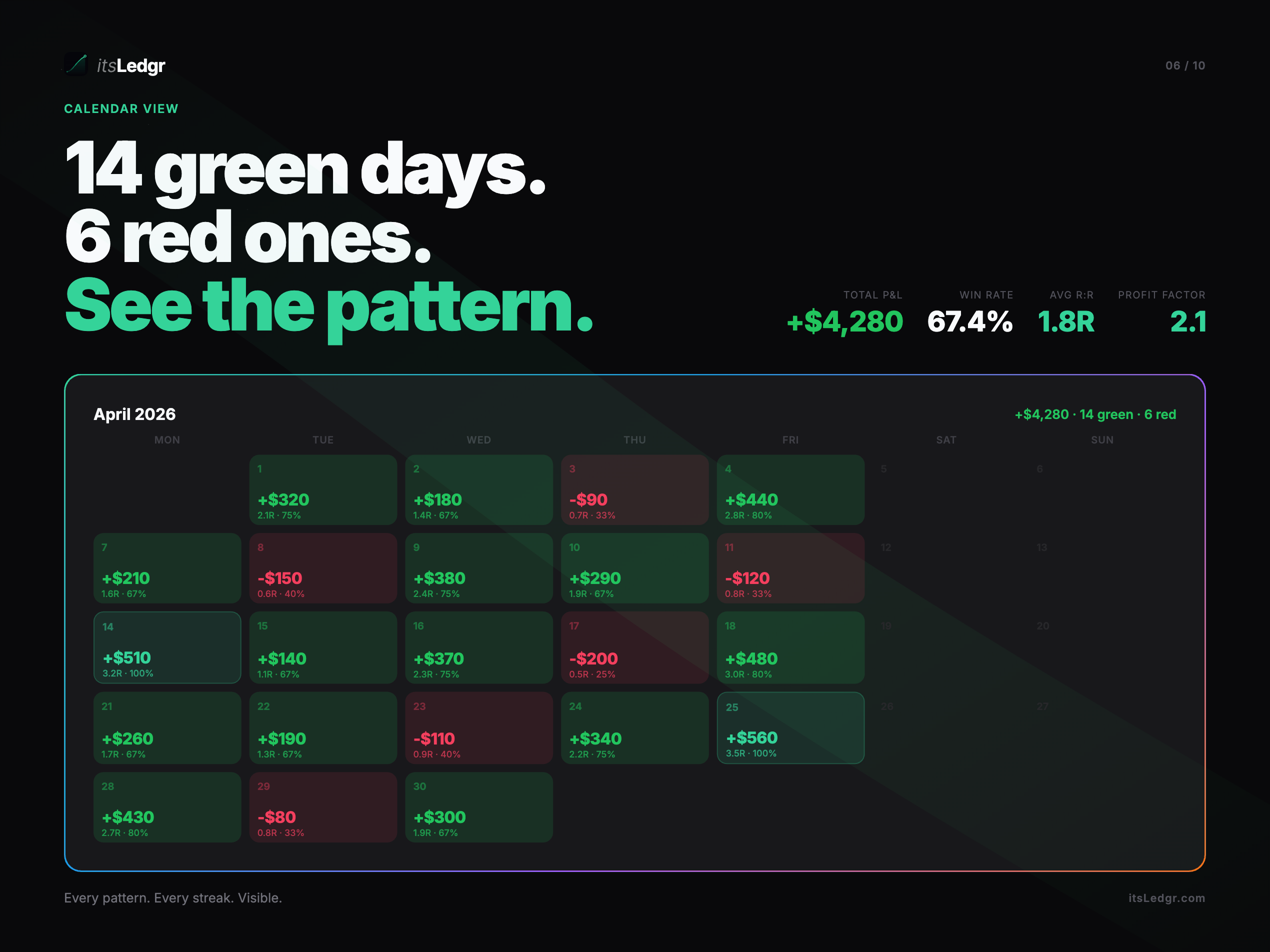 itsLedgr gallery image