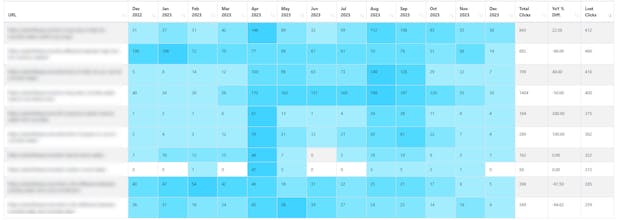 Rank Revival gallery image