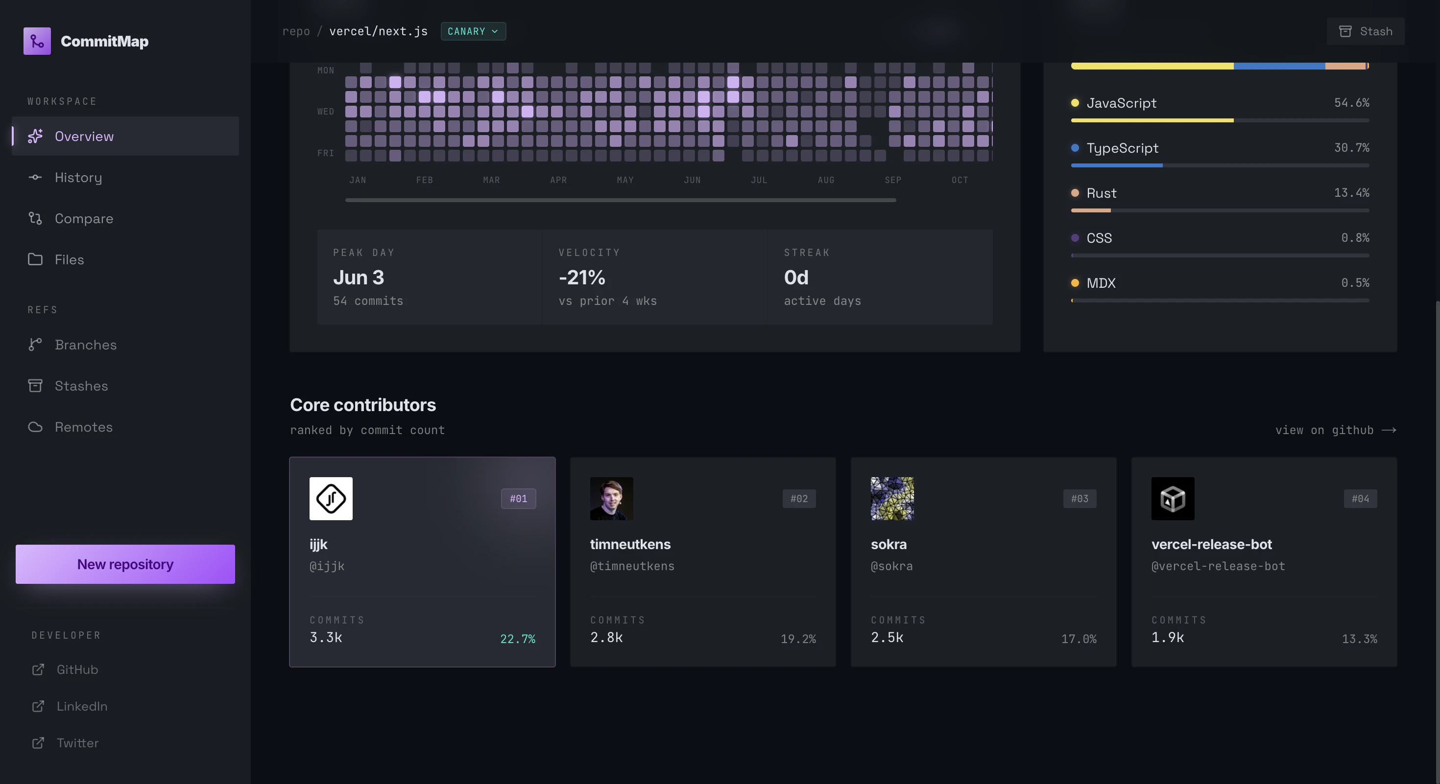 CommitMap screenshot 5