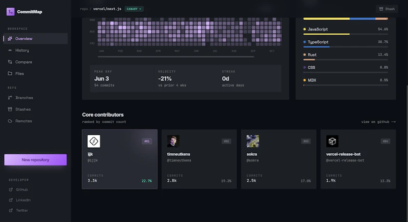 CommitMap screenshot 6