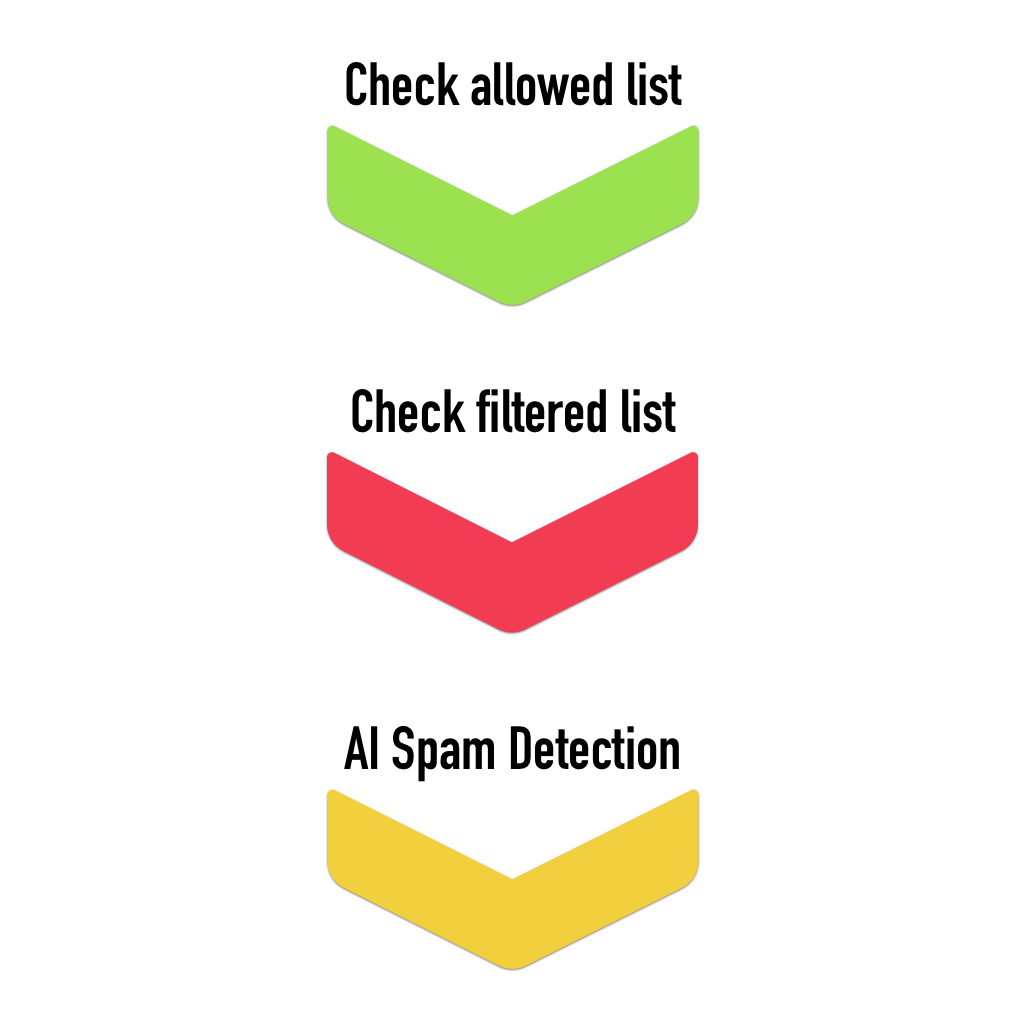 Filter Off! gallery image