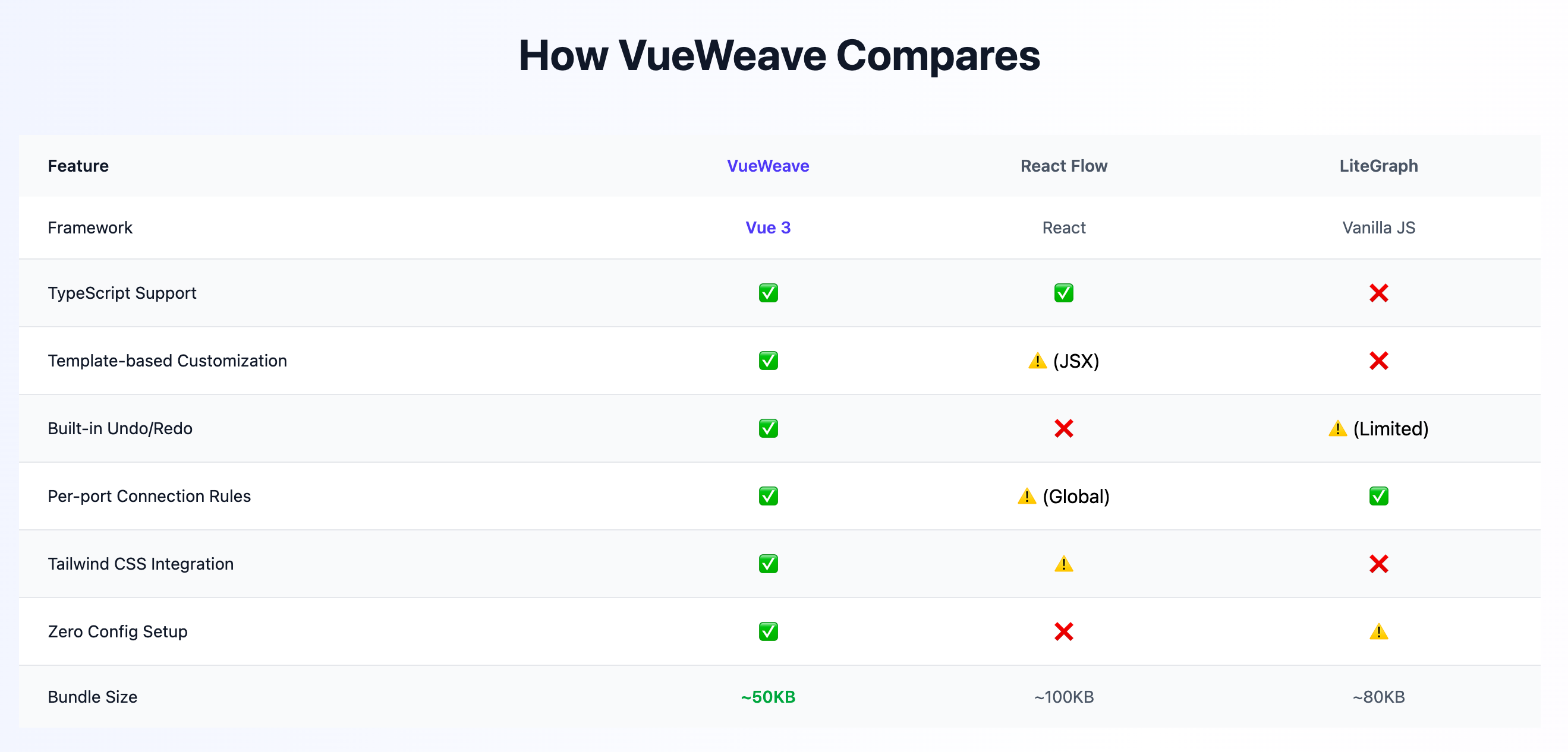 VueWeave gallery image