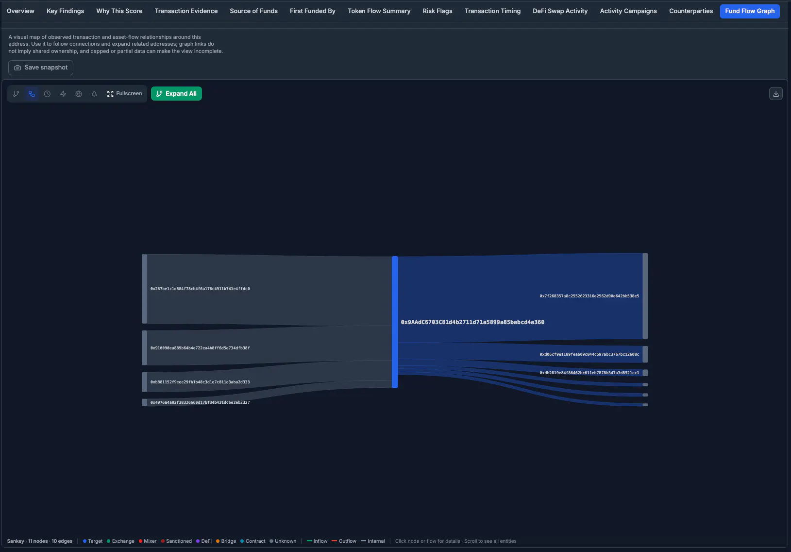 OnChainRisk gallery image