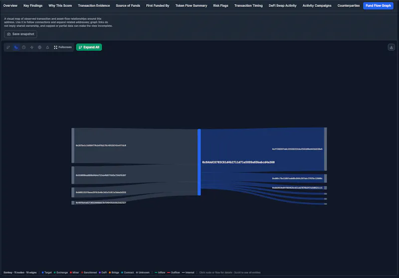 OnChainRisk screenshot 8