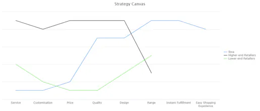 StratNavApp.com gallery image