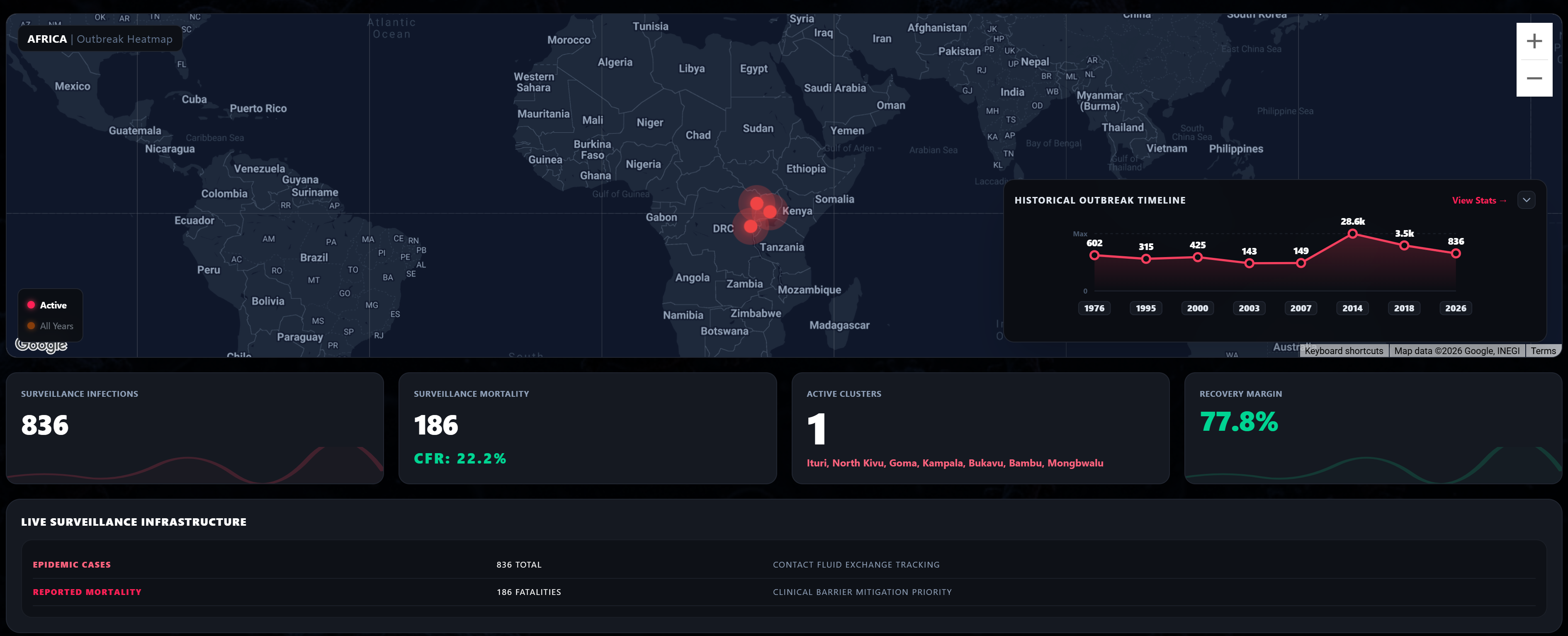 Ebola.ai - Track Outbreak - Prediction gallery image