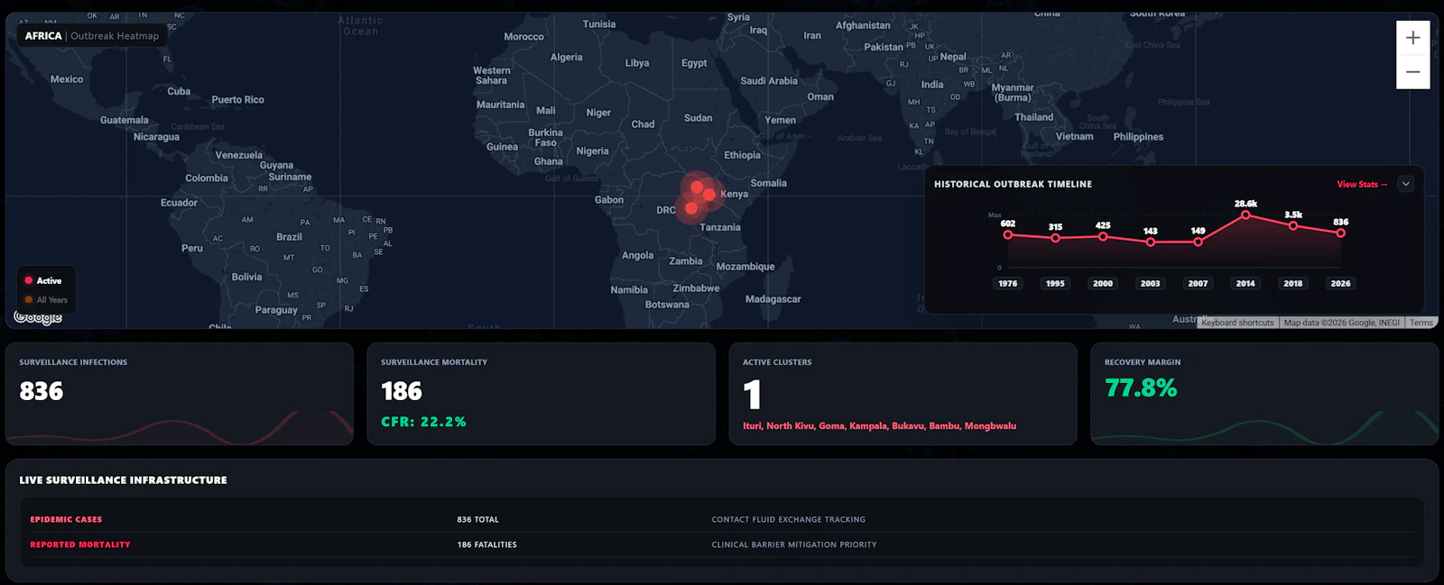 Ebola.ai - Track Outbreak - Prediction screenshot 1