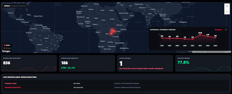 Ebola.ai - Track Outbreak - Prediction screenshot 1