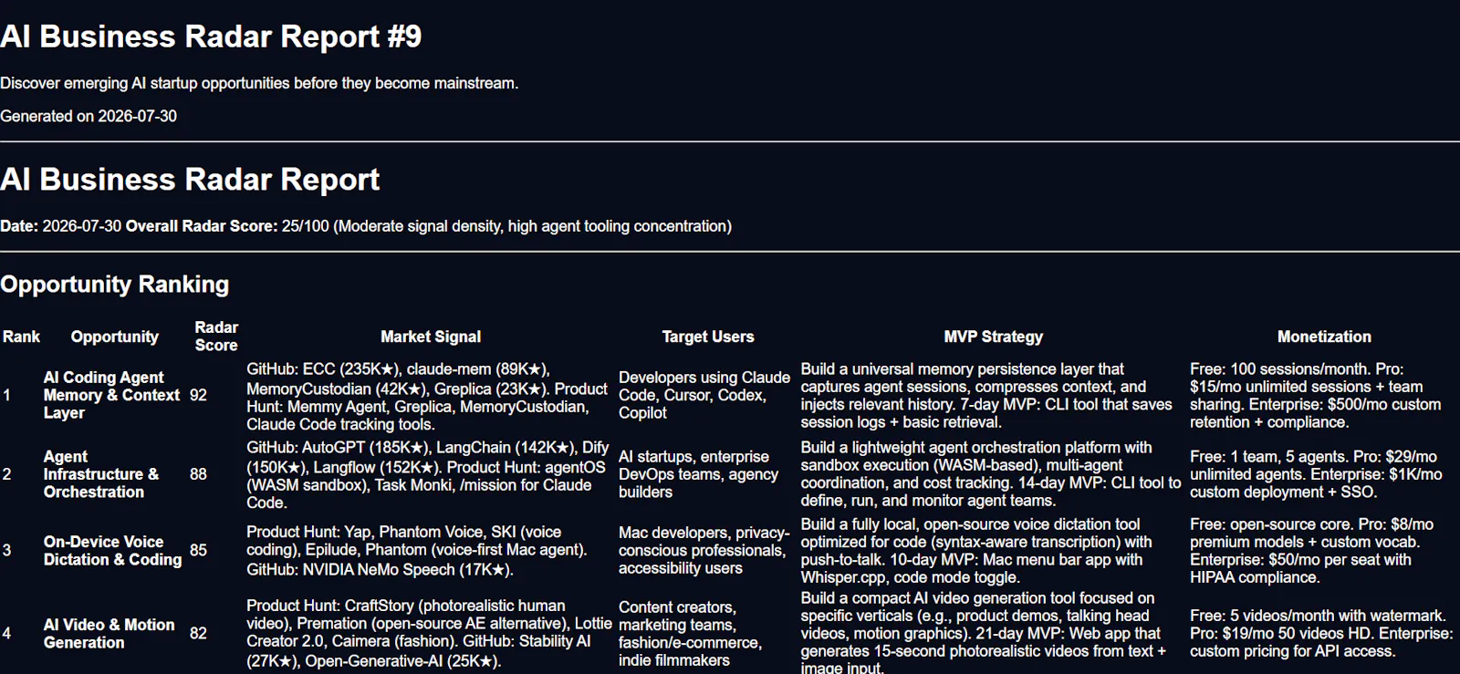 Ainexa AI Radar screenshot 3