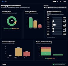 TrendZero–SaaS Trend Prediction Platform gallery image