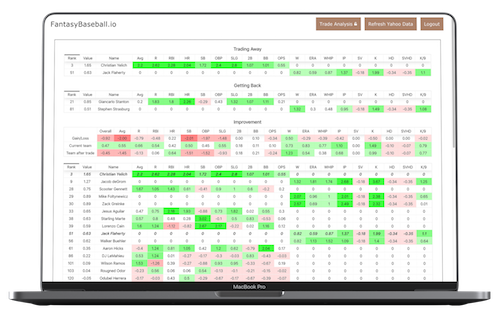 Fantasy Baseball Analytics gallery image