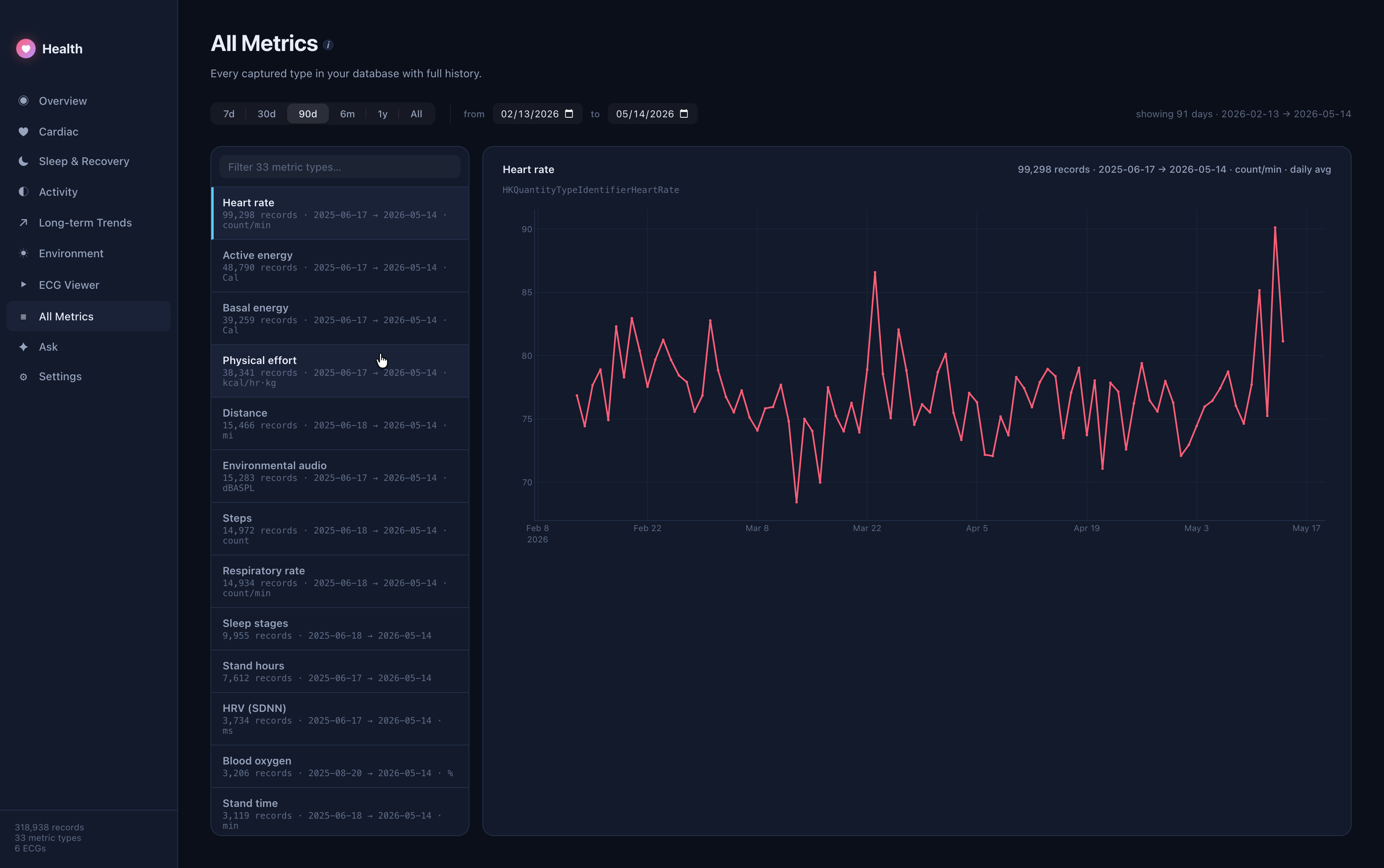 Health Dashboard, see Watch data on Mac. gallery image