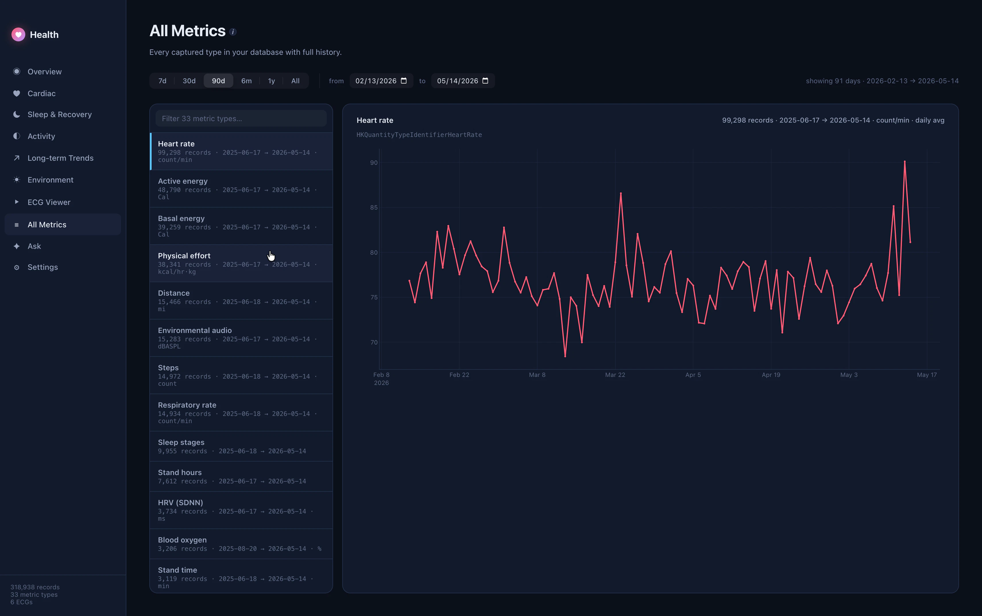 Health Dashboard, see Watch data on Mac. screenshot 6
