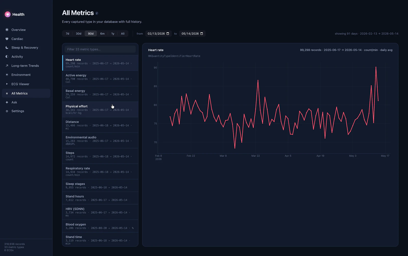 Health Dashboard, see Watch data on Mac. screenshot 6