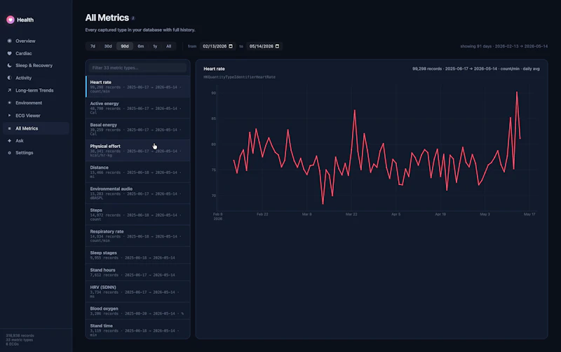 Health Dashboard, see Watch data on Mac. screenshot 6