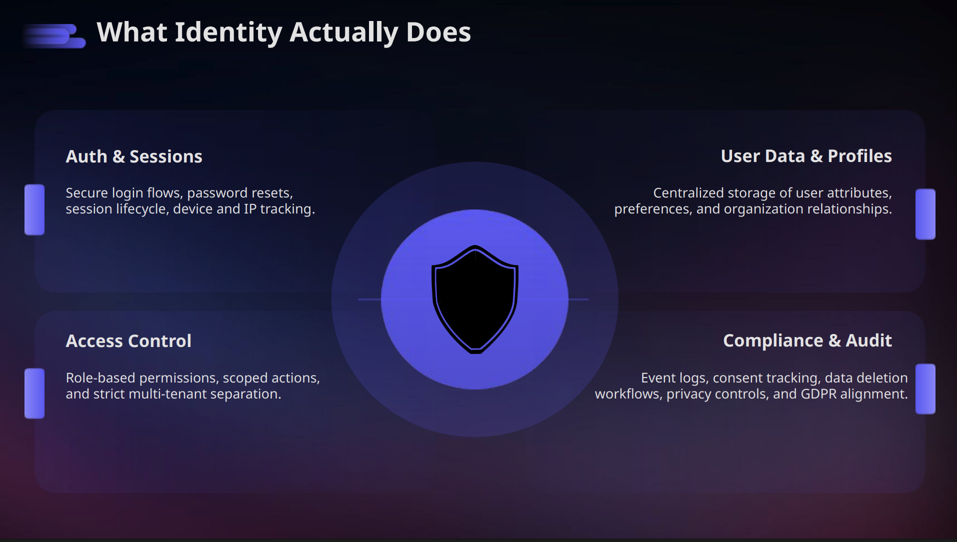 EcomShape Identity — User Management gallery image